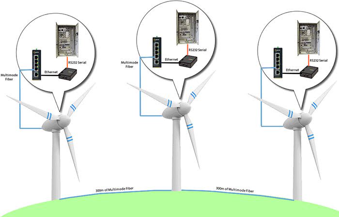 Deutsche-Windtechnik Switch Diagram