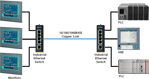 ids-205 industrial switch network diagram