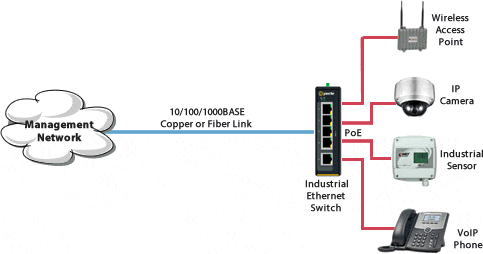 ids-108fpp industrial switch power over ethernet (poe) diagram