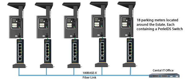 Schéma Reseau Voip Unlimited 