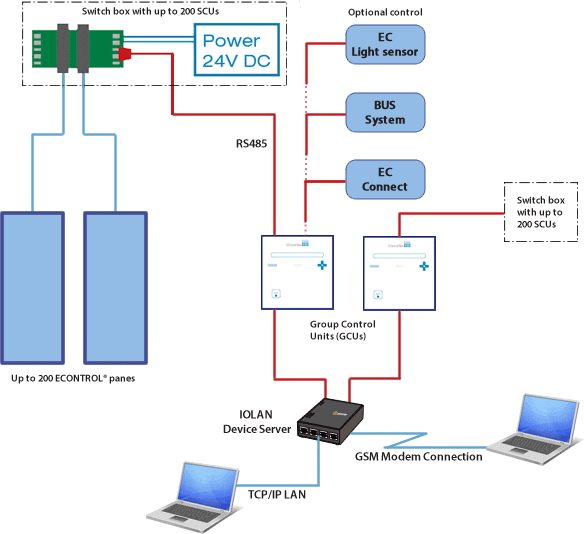 Application EControl-Glas