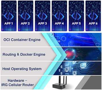 Istallation du Container OCI Perle