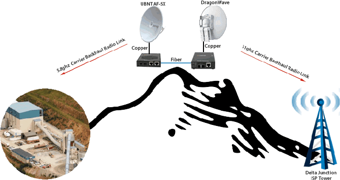 pogo mine fiber to ethernet